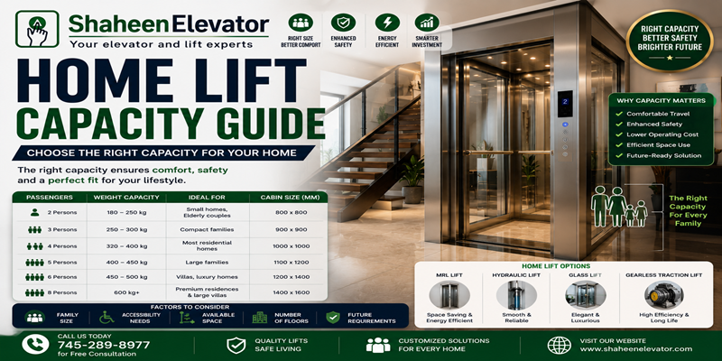 Home Lift Capacity Guide
